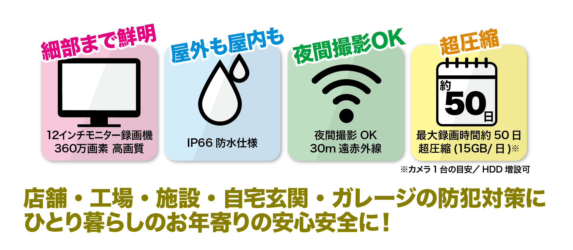 キャンプ場、農地、屋外施設、発電施設。電源が取れない場所に設置できる防犯カメラ。